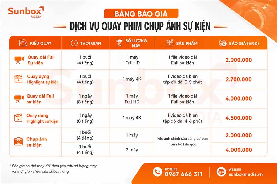 quay phim sự kiện hội thảo long biên, quay phim sự kiện long biên, quay phim long biên, báo giá quay phim sự kiện, sunbox media