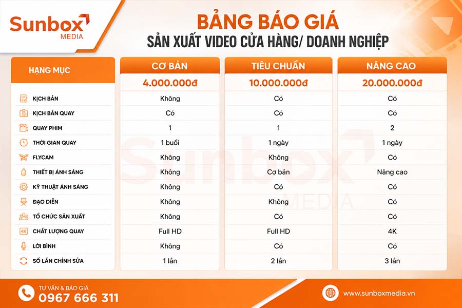 dựng phim giới thiệu công ty, phim giới thiệu công ty, video giới thiệu công ty, video doanh nghiệp, video giới thiệu doanh nghiệp, sunbox media
