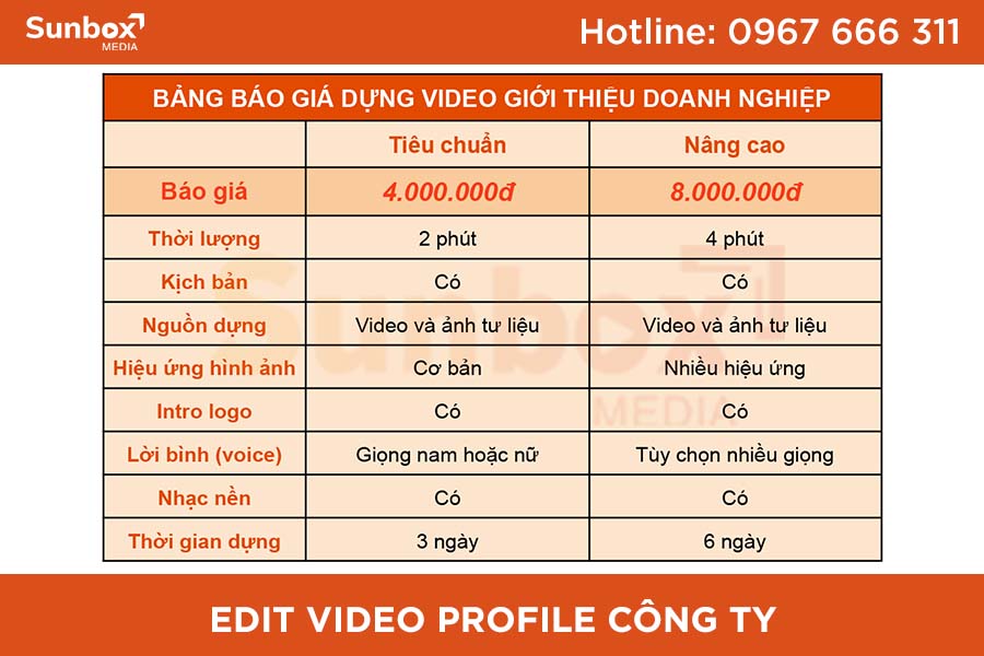 edit video profile công ty, video profile công ty, sunbox media, dịch vụ video, sản xuất video doanh nghiệp, video profile doanh nghiệp